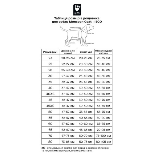 Дощовик для собак Hurtta Monsoon Coat II ECO, бірюзовий