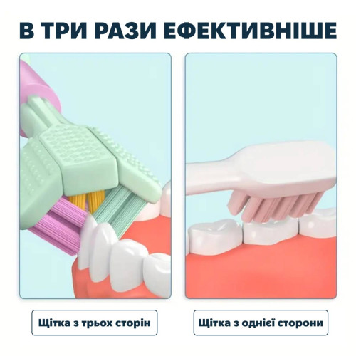 Тристороння зубна щітка для собак Todli, жовта, м'яка щетина