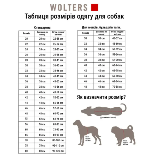 Тёплая куртка для собак Wolters Cosy, оливковая